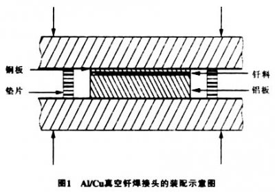 真空釬焊爐釬焊鋁合金之類，注意事項